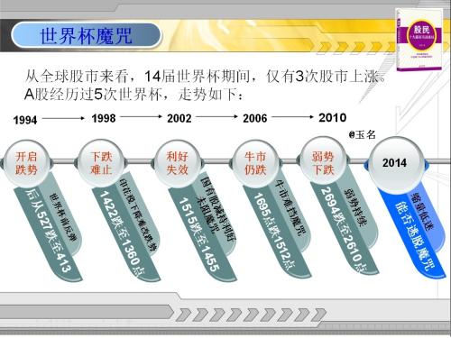 [熱點關(guān)注]一張圖讀懂“世界杯魔咒”背后的真相