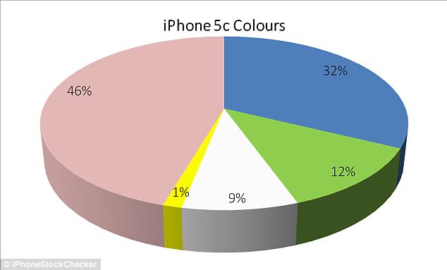 iPhone7要出粉色版？趕緊給女朋友買部腎6