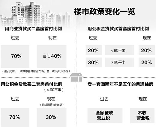 制圖：宋嵩