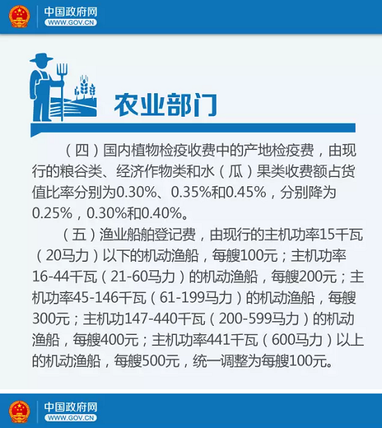 好消息！從明天起，這些費(fèi)用你可以省了