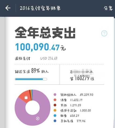 支付寶“個人年度賬單”今天上線網(wǎng)友評論扎心了